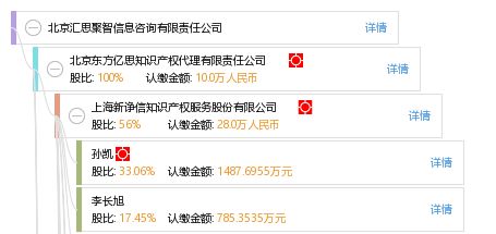 北京汇思聚智信息咨询有限责任公司 专业信息咨询服务的卓越提供商